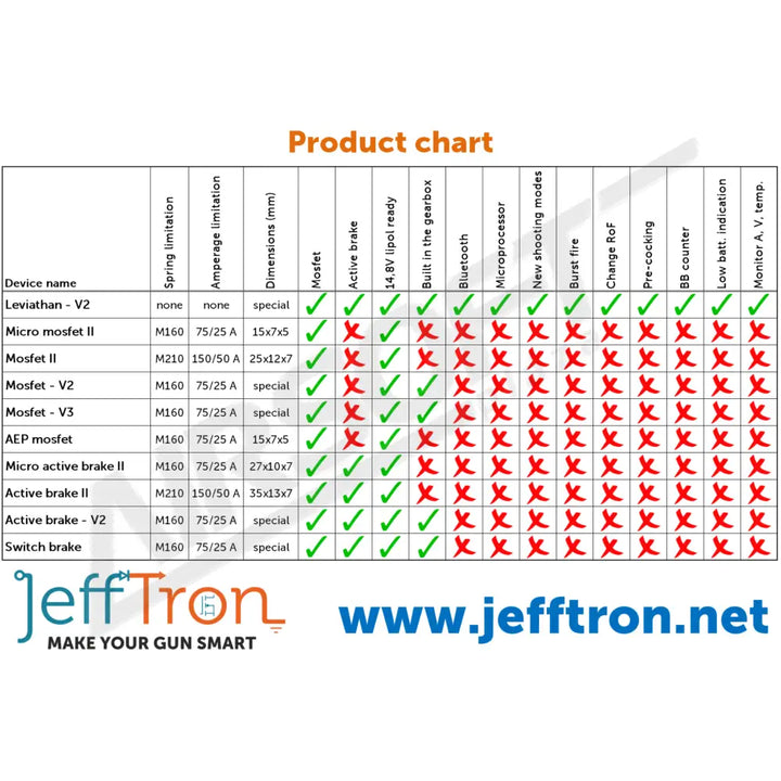 JEFFTRON ACTIVE BRAKE II